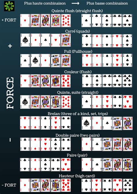 Holdem Poker Regle Du Jeu