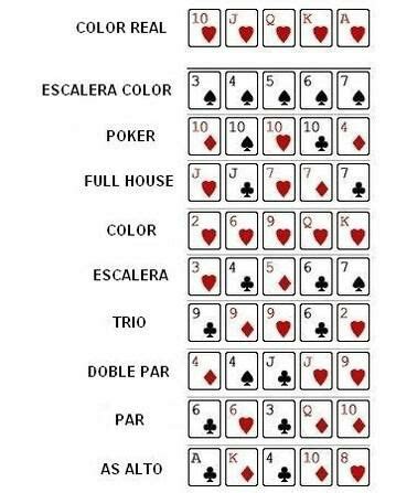 Holdem Poker Tecnicas