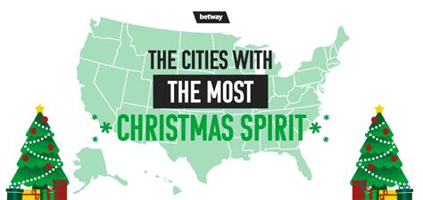 Holiday Spirits Betway