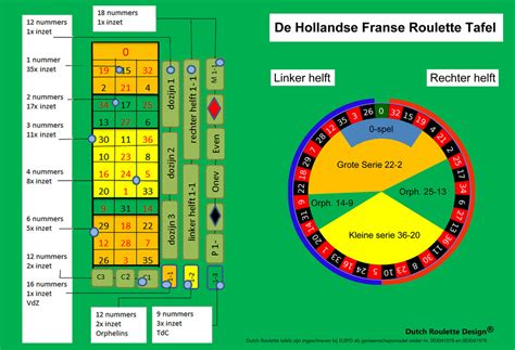 Holland Casino Roleta Uitleg