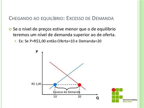 Hw Slot Para Modulo 1 Excesso De Demanda