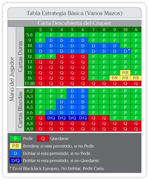 Igt Estrategia De Blackjack