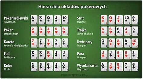 Instrukcja Gry W Pokera Texas Holdem