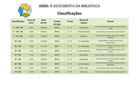 Joao De Jogo Classificacoes