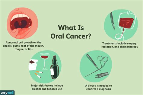 Jogo Com Cancer Oral