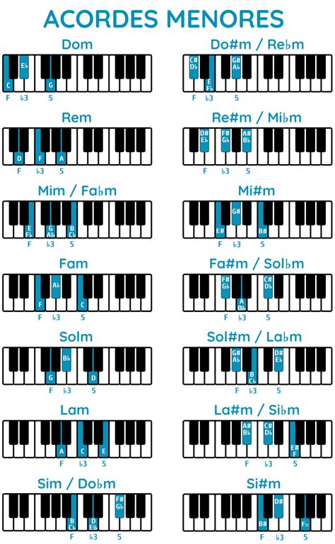 Jogo De Homem Conotacao Acordes De Piano