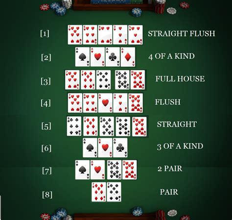 Jogo Texas Holdem Como Se Juega