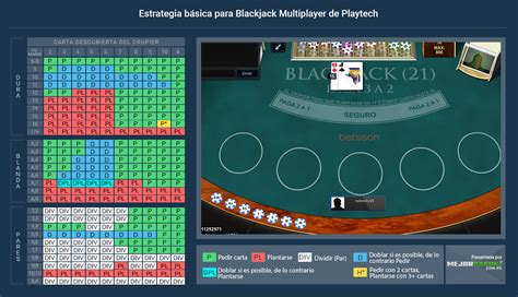 Jouer Blackjack Multijoueur