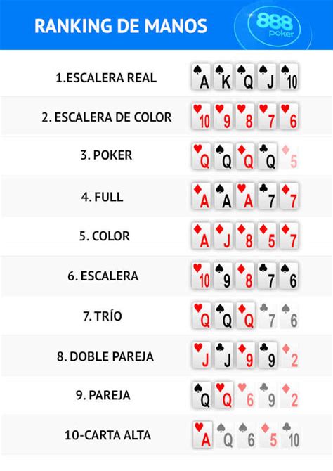 Jugadas De Poker Nombres