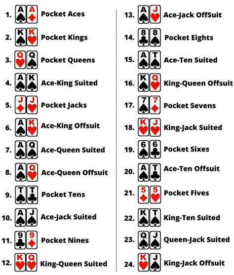 Kode Permainan Texas Hold Em Poker 3