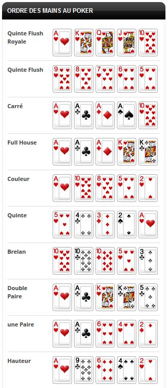 Lexique De Poker