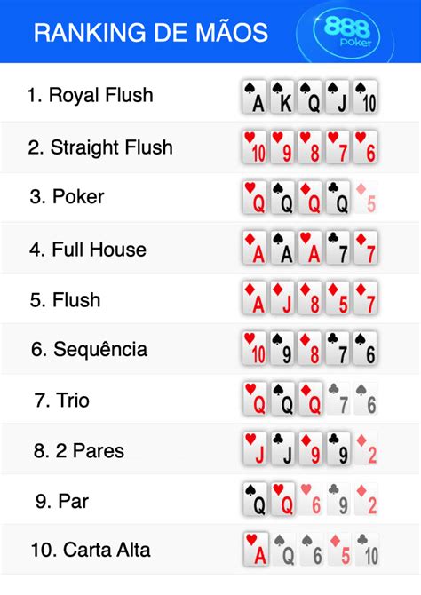 Limit Holdem Classificacoes Da Mao