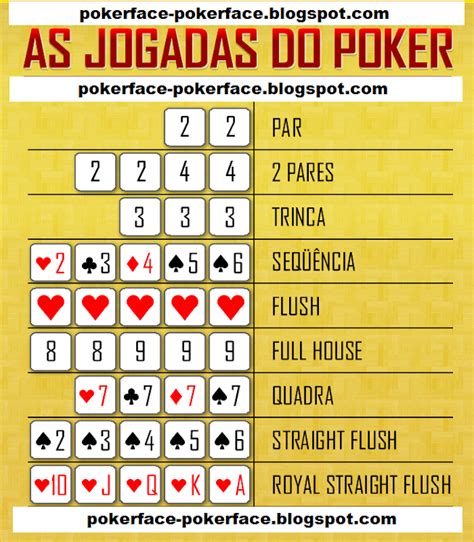 Lista De Jogadas Fazer Poker