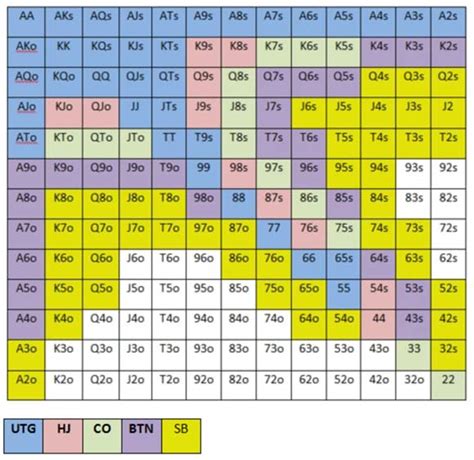 Lista De Maos De Poker Odds