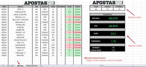 Lista De Todas As Apostas De Merda