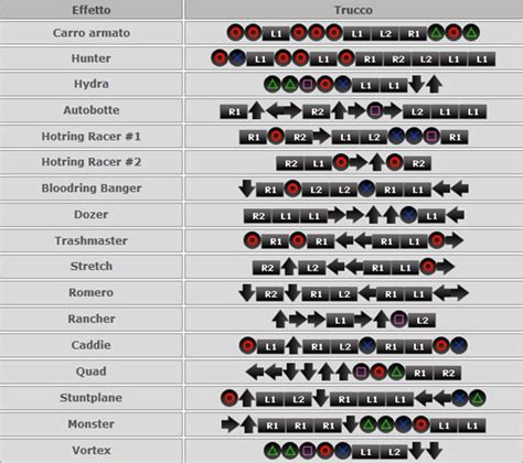 Lista Dei Trucchi Maquina De Fenda De Barra Gratis