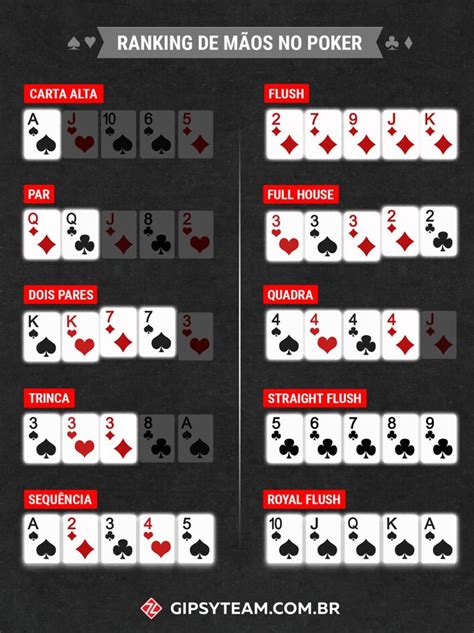 Lista Do Que A Mao Que Bate No Poker