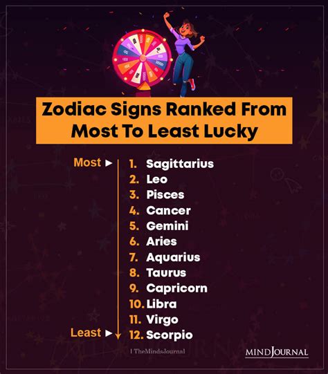 Lucky Zodiac Parimatch