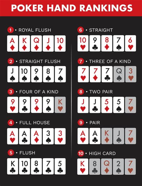 Mao De Poker De Texas Holdem Rankings