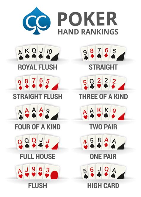 Maos De Poker 1 2 3 4 5
