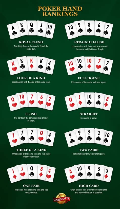 Maos De Poker Poster Gratis