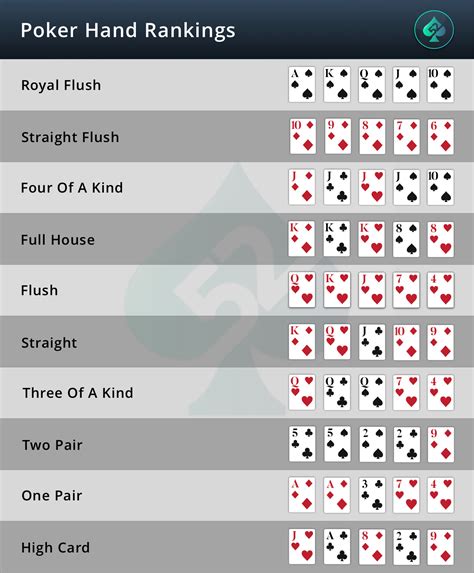 Maos De Poker Rankings Grafico