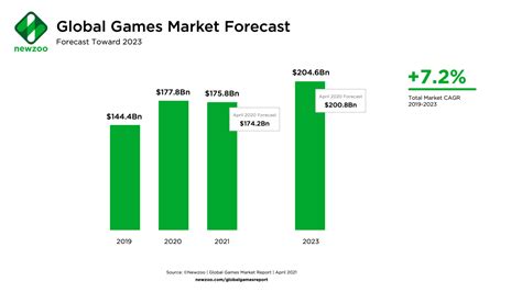 Mercado De Jogo Online 2024