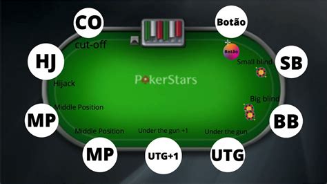 Mesa De Poker Posicao Termos