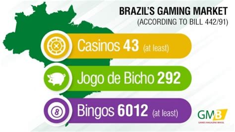 Monkey Bingo Casino Brazil