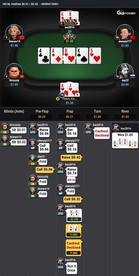 Nl Holdem Dicas