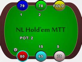 Nl Holdem Mtt Estrategia