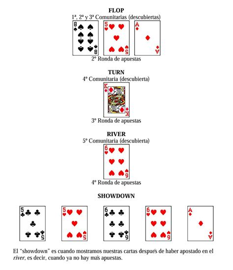 Nocoes Basicas De Poker Para Principiantes