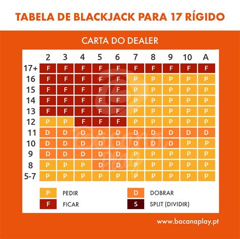 Nos As Regras De Blackjack