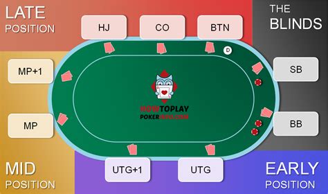 Nos On Line De Poker Regulamentos