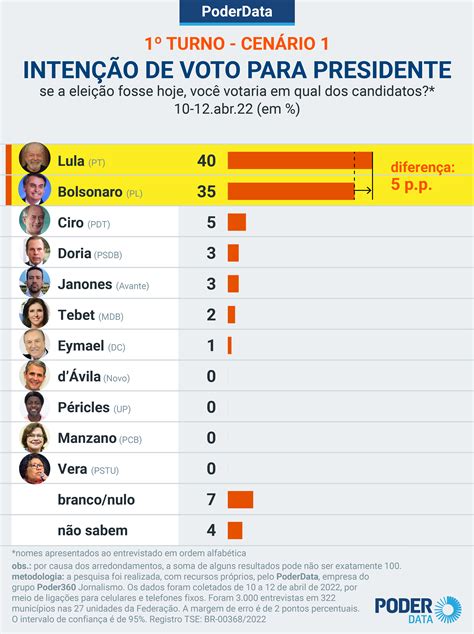 Nys Casino Resultados Das Eleicoes