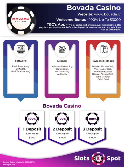 O Bovada Casino Bonus De Rollover