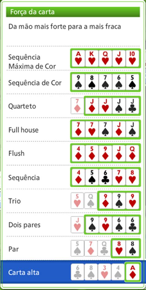 O Full Tilt Poker Mostrar A Forca Da Mao