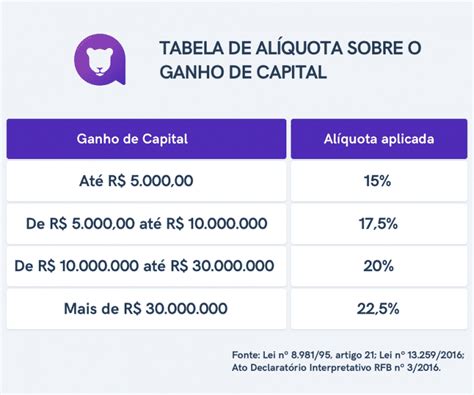 O Imposto De Renda Federal Taxa De Ganhos Em Jogos De Azar