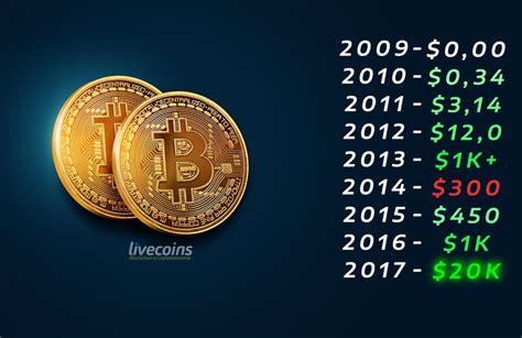 O Maior Bitcoin Ganhar No Jogo Historico