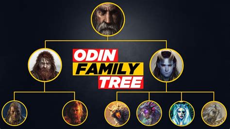 Odin S Tree Review 2024