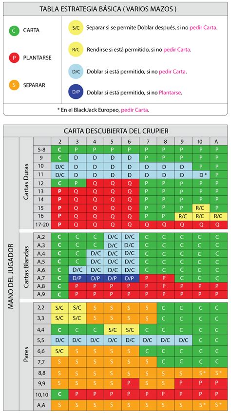 On Line De Estrategia Do Blackjack Grafico