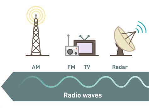 Onde De Radio Maquina De Fenda