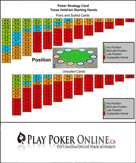 Online Texas Holdem Poker Estrategias