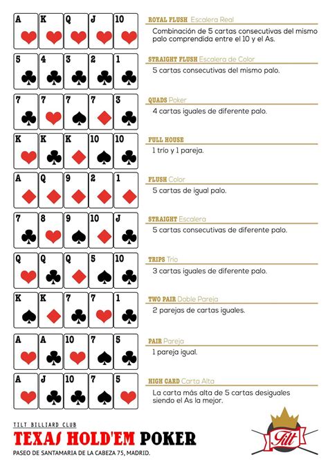 Orden De Valor Jugadas De Poker