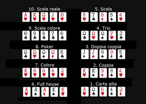 Ordine Punti De Poker De Todos Os Italiana