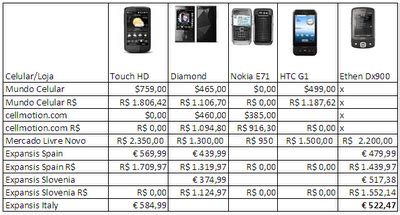 Os Precos De Celulares Com Android No Slot Da Nigeria