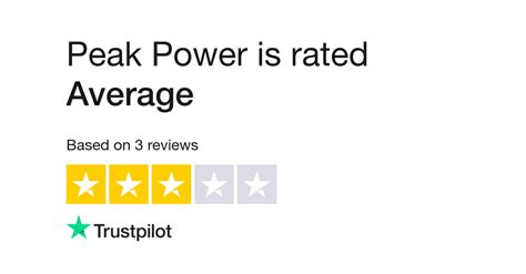 Peak Power Review 2024