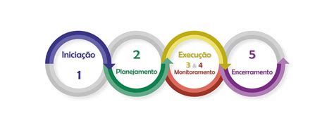 Planning Poker No Processo De Software E Gestao De Projetos Ppt