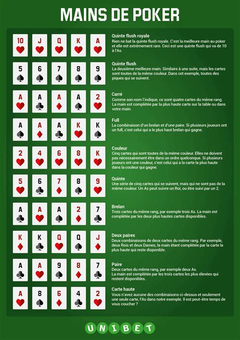 Poker Aide Memoire