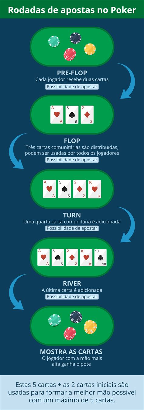 Poker Aposta De Pote
